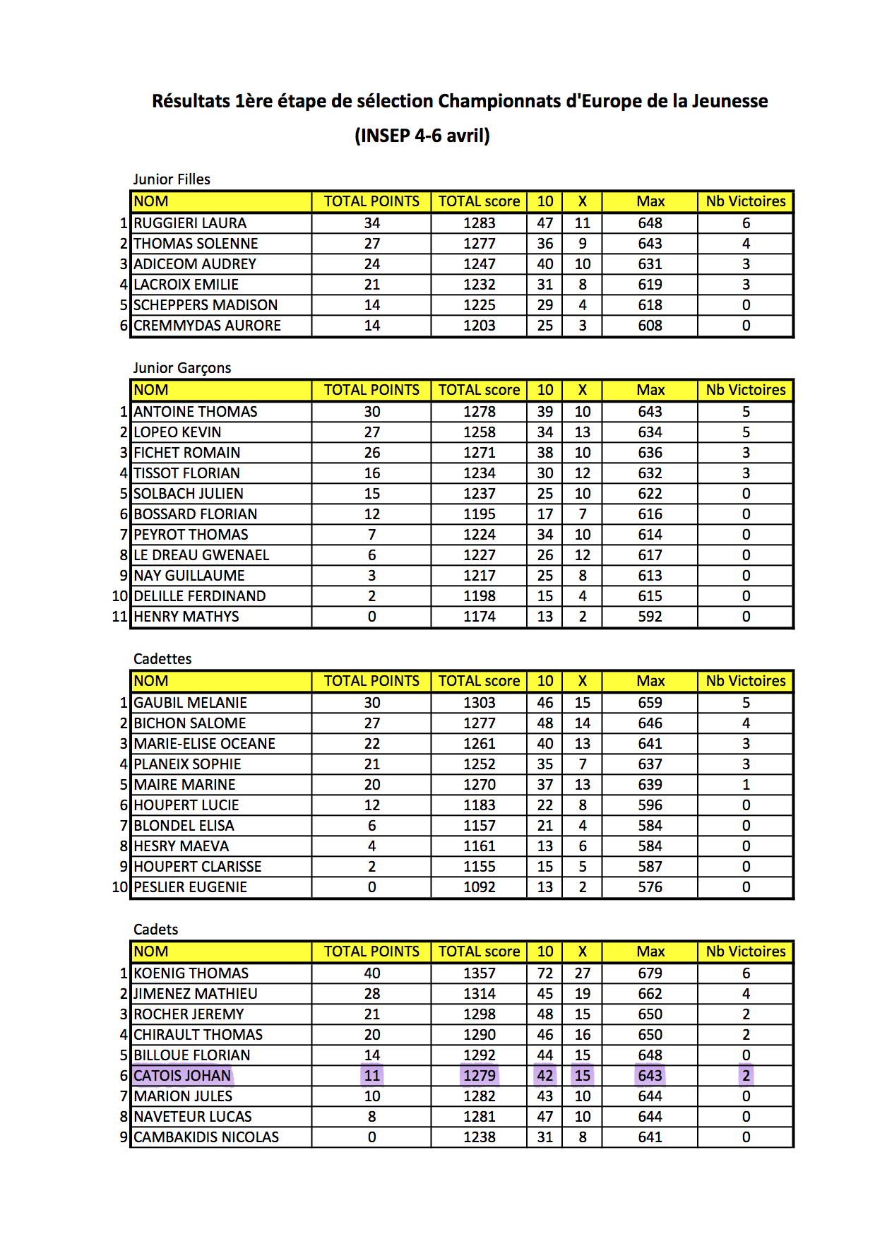 etape1_selec_cejunior2014 feuil1